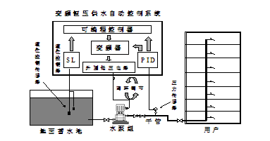 ׃l㉺ˮԄ(dng)ϵy(tng) п_(d)޹˾