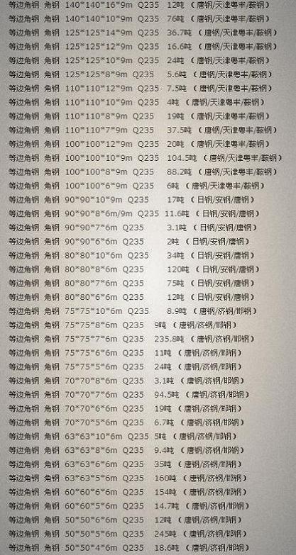 ĵQ235===ĵQ345䓏S(chng)Ҵ===Rͨ䓲
