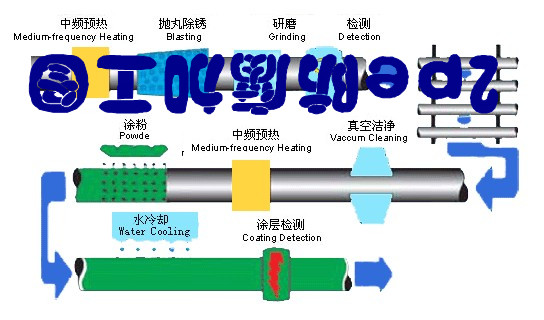 3PEop䓹ܣ3PE䓹3PE䓹a(chn)S!