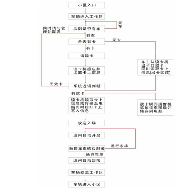 ͣ܇Relϵy(tng)h(yun)xͣ܇ϵy(tng)