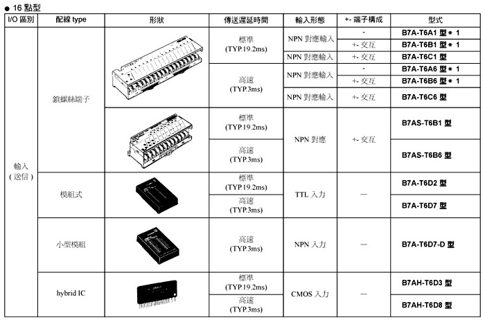 B71A B7AC-T10A1 B7AC-T10A1-BձWķOMRONF(xin)؛؃r(ji)N(xio)