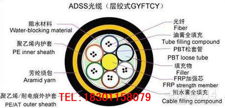 ADSS-16B1-1100r(ji)