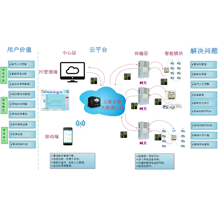 늾W(wng)ƽ_ϵy(tng)(lin)W(wng)+ƽ_ϵy(tng)ƽ_\Sϵy(tng)