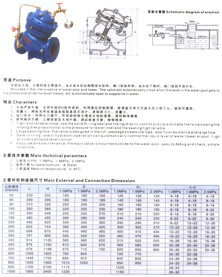 GAH743X-10C/16C/25Cˮλy/bظy