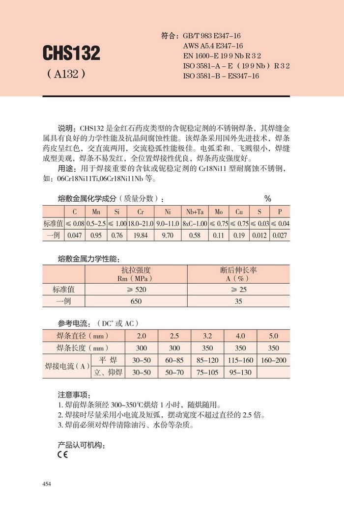CHS132P䓺l