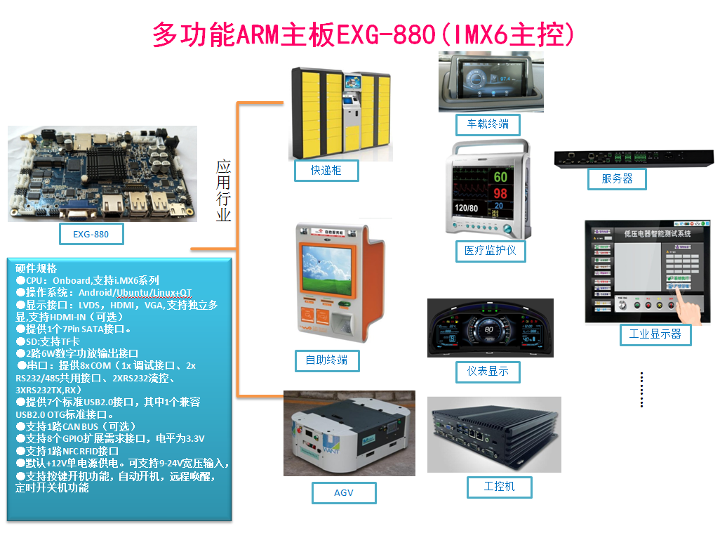 ๦ARMEXG-880(IMX6w˼i.MX6)