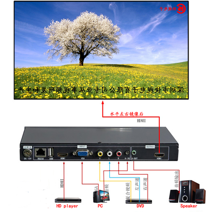 пҕUSBaHDMI/VGA/AV̖(ho)ҕlˮƽ/ֱ/ȫR̎