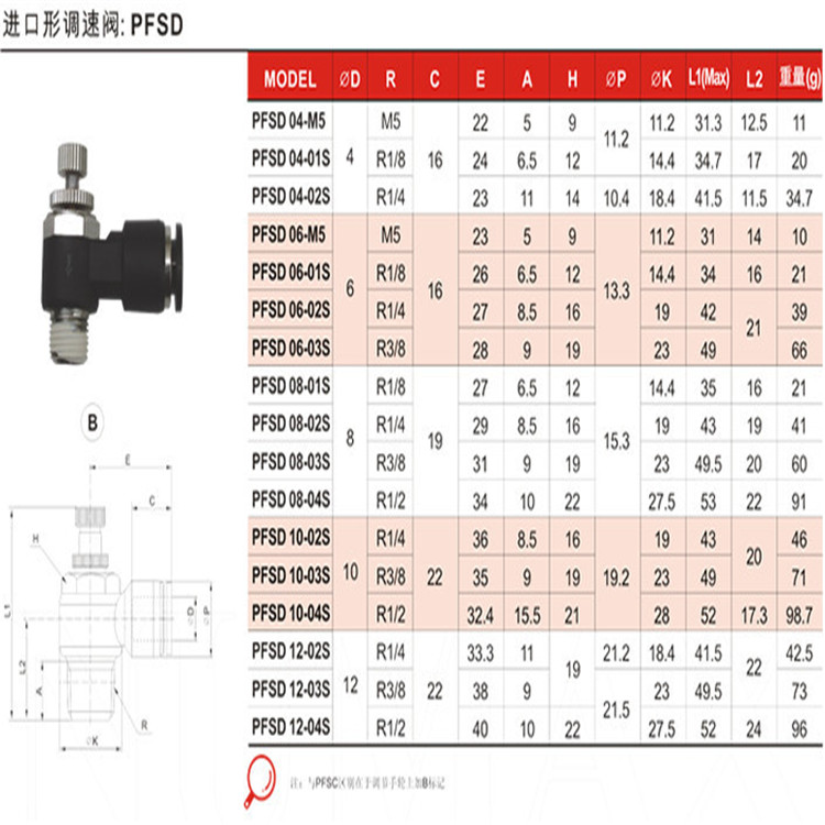 ձM(jn)ڳ{(dio)yPFSC10-04SϺ(qing)(sh)(yng)