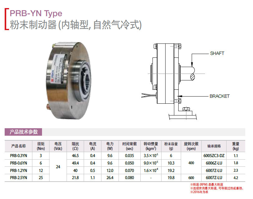 ŷƄ(ni)SȻʽ:PRB-0.3YN   PRB-0.6YN