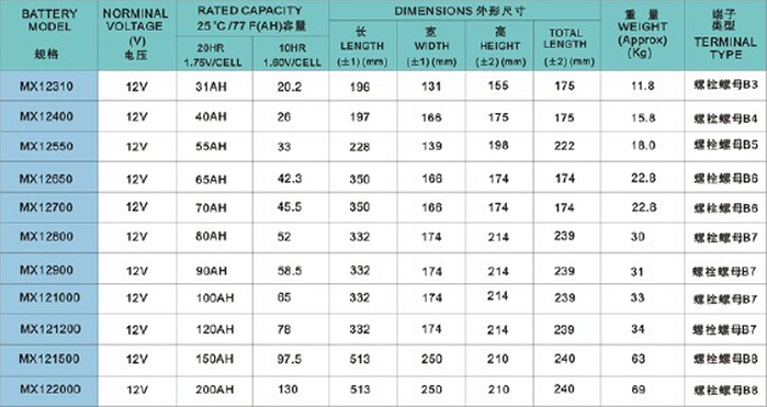 (lin)늳JMX12650(dng)