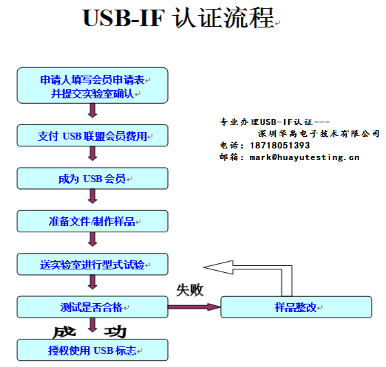 USB-IFJ(rn)C--|ݸAzy(c)