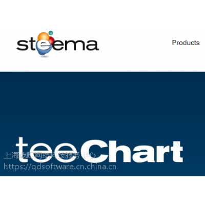 ُINteechart pro actievxܛteechart pro ac(bo)r(ji),