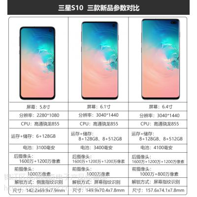samsung/galaxy s10 sm-g9730 855 Ĕz^Ʒip68ˮ