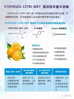 ˹̩ˏͺϱsteposol citri-met ЧȥۄȥtƝnѪnPnϴ