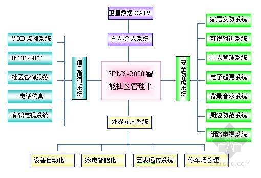 BTС^(q)ܻϵy(tng)-õС^(q)ܻϵy(tng)xɄ(chung)O(sh)