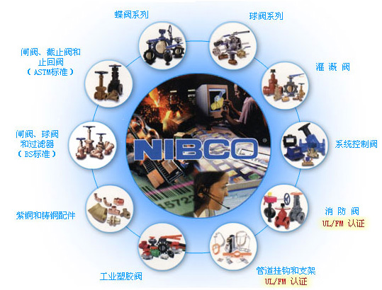 NIBCO