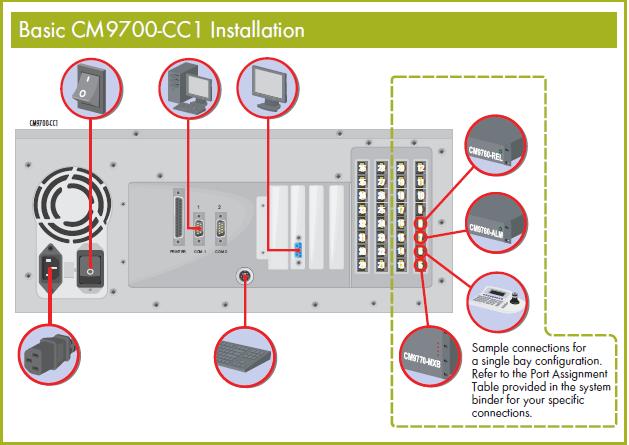 PELCO CM9770-128X32XCГQ