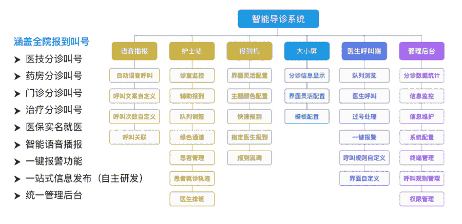 (lin)W(wng)t(y)ԺO/ϵy(tng)t(y)Ϣl(f)O/ϵy(tng)t(y)ԺϢO