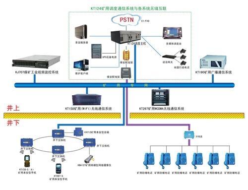 kt124úV{(dio)ͨϵy(tng)   W(wng)ͨȫW(wng)(ni)Õ(hu)h