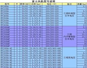ʿ߉uL(fng)C(j)VFC208AN
