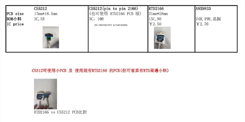 _CS5212ANRTD2166DPDVGA