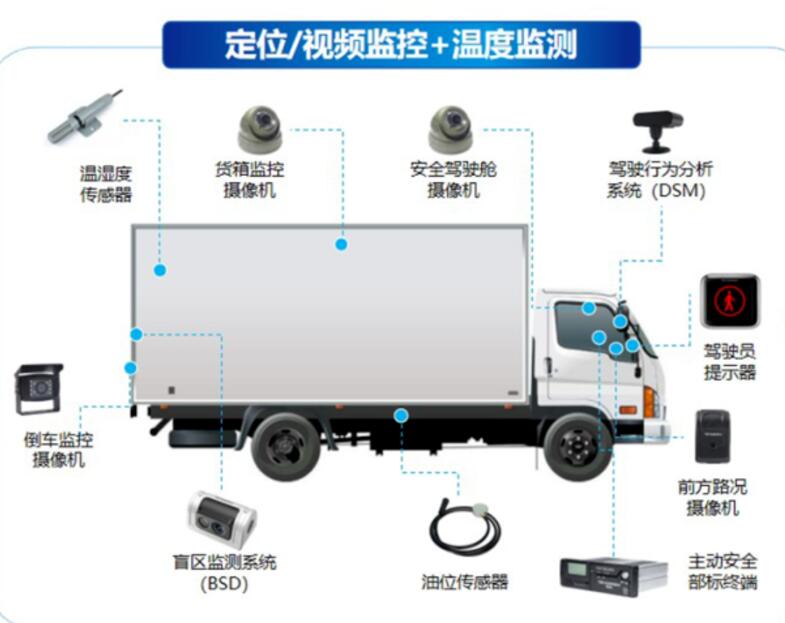 GPS/λ܇vO(jin)ϵy(tng)Q