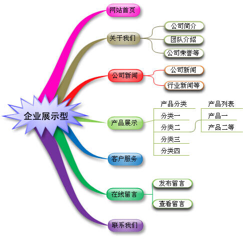 ˾INW(wng)վô,푑(yng)ʽW(wng)վģ,SʹÃr800