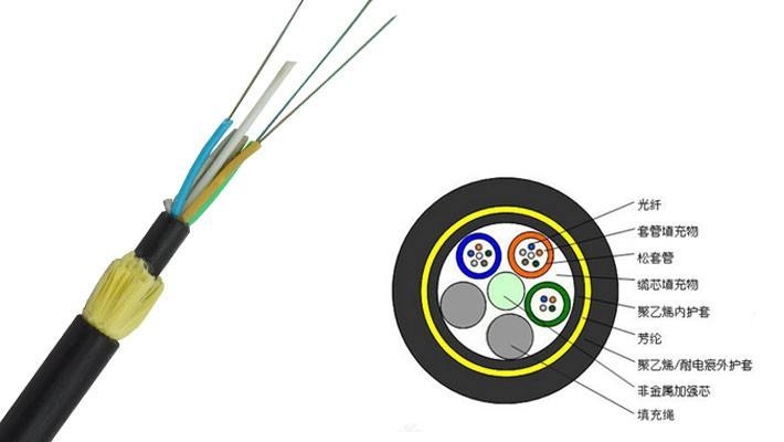 ȫ|(zh)Գʽ|ADSS-200-24B1|