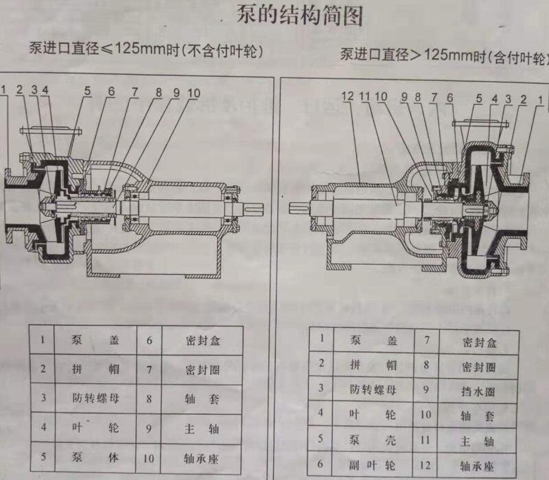 -Ͱ{Һѭh(hun)YӍ100UHB-ZK-80-65ɰ{