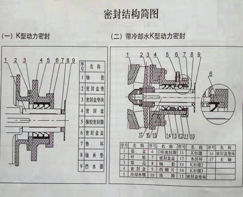 -Iл{Һѭh(hun)YӍ100UHB-ZK-80-65ɰ{