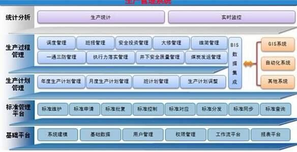 MESϵy(tng)СI(y)֮x