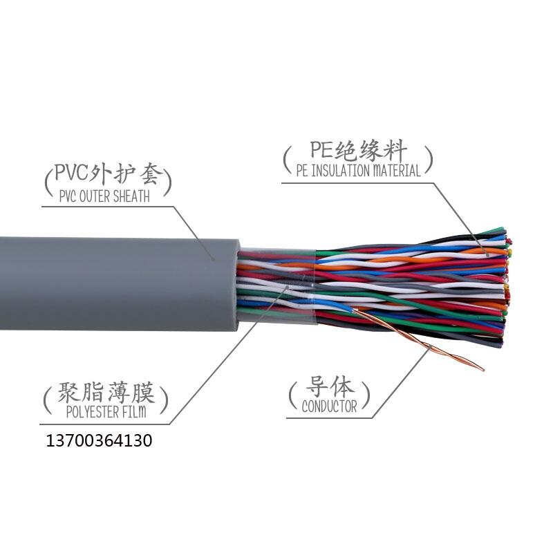 MHYBV-5⏽2*1.0+3*1.0һ[2025Ѹ(/YӍ