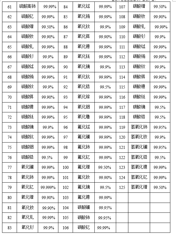 13759-83-6 ˮ ߼99.99% Ԫغϳ