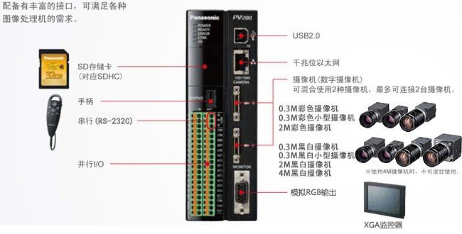 DҕX(ju)IPDw SV-N500C