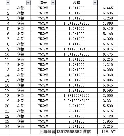 Ƭ䓰75CrV|(zh)䓰F(xin)؛r(ji)