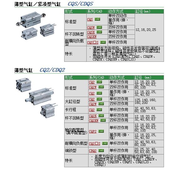 CQ2A25-RSU285-10Dو(bo)r(ji)