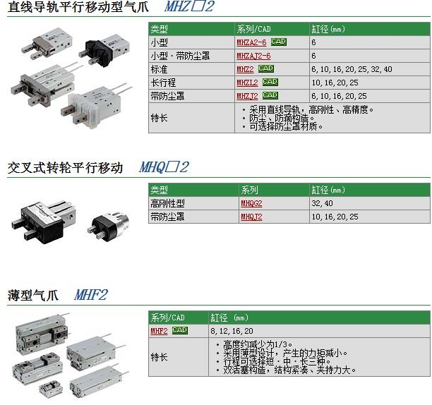 MHZ2-10CNو(bo)r(ji)