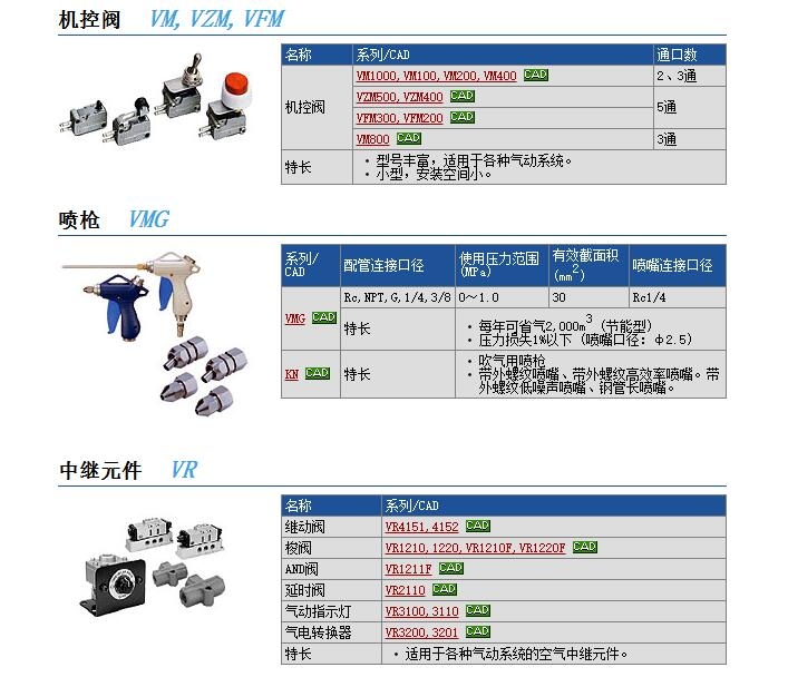 VZM550-01-05و(bo)r(ji)