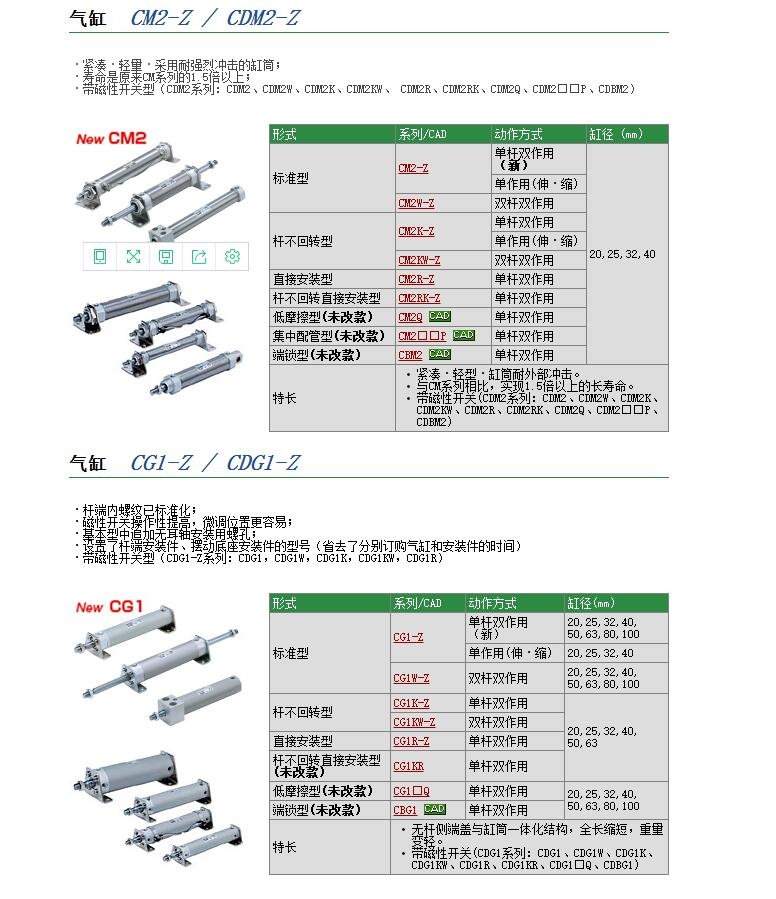 CM2E32-D5841-15وr