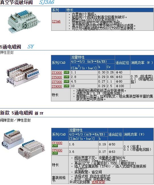 SY5140-5LOZ-X90و(bo)r(ji)