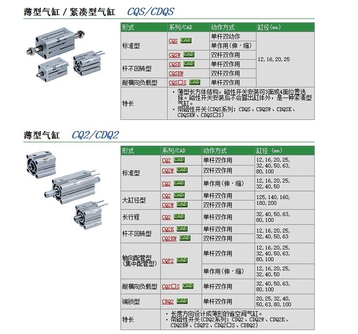 CDQ2L50-150DCMو(bo)r(ji)