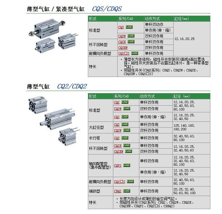 CQ2KWB25-5Dو(bo)r(ji)
