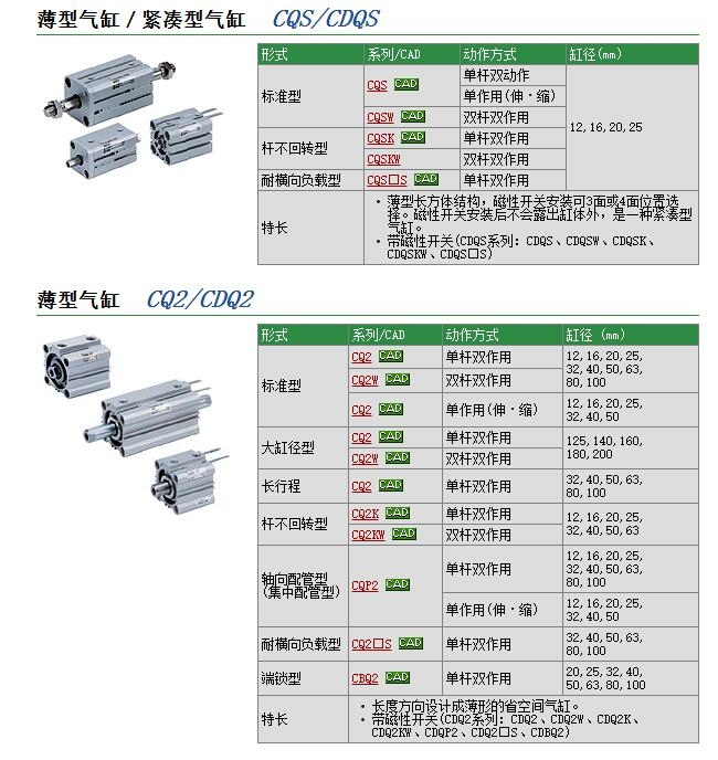 CQSWB12-10Dو(bo)r(ji)