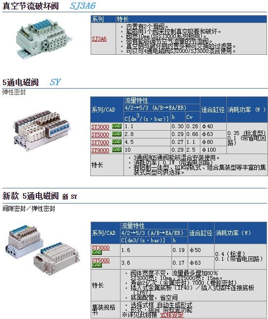 SY523-5DD-C6و(bo)r(ji)