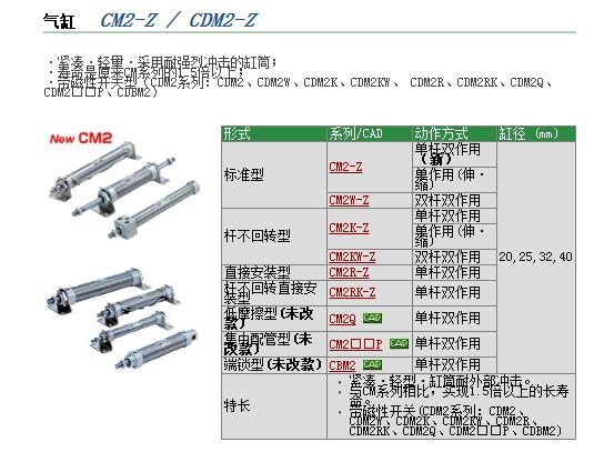 CDM2BZ32-100Aوr