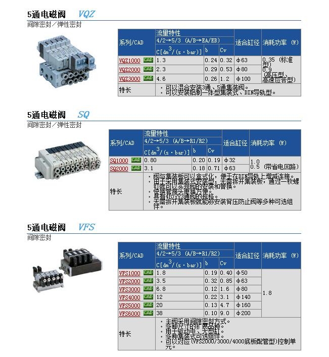 VQZ3221-5Y-C6وr