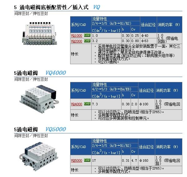 VQ110L-5LOوr