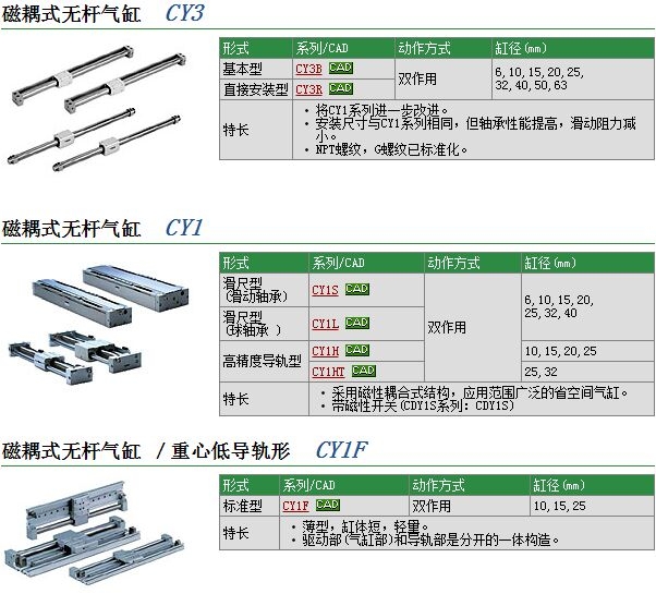 CY1L20H-100Bوr