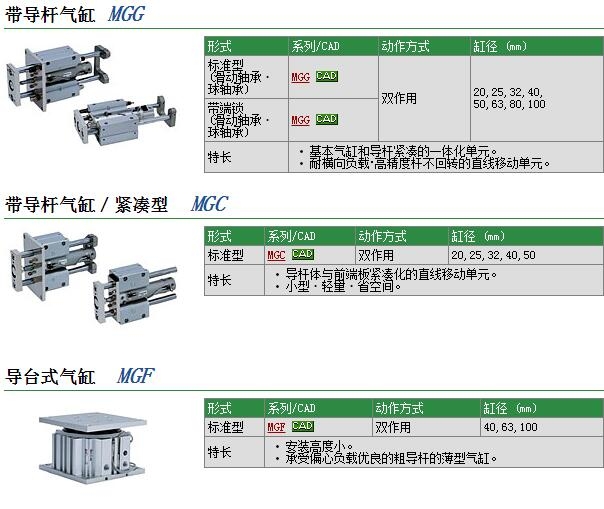 MGGMF32-150وr