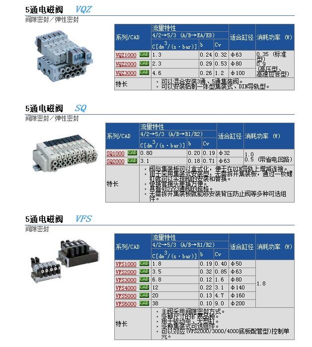 VQZ2120-3LB-M5و(bo)r(ji)